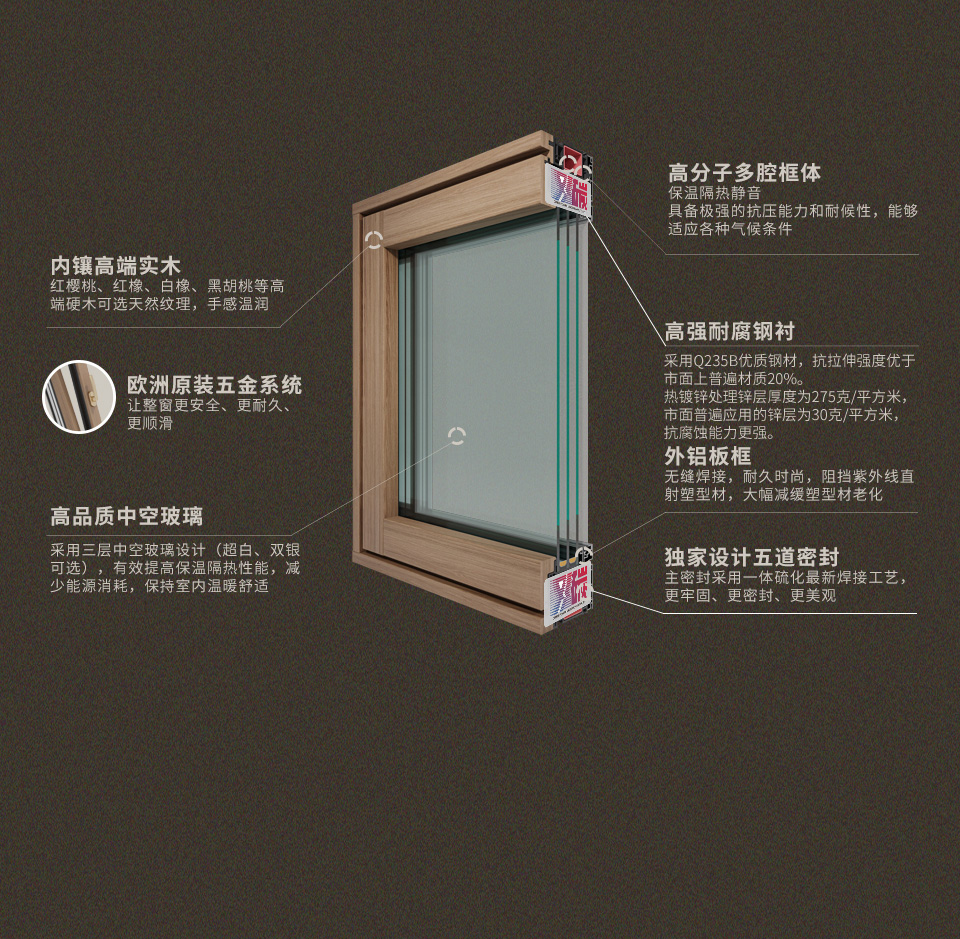 jdb电子试玩平台5G铝包木窗-x115